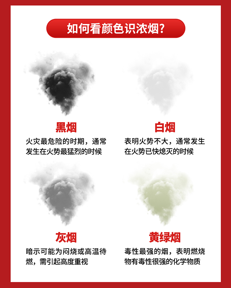 你知道嗎？火場(chǎng)中80%的遇難者因它致死_02.jpg