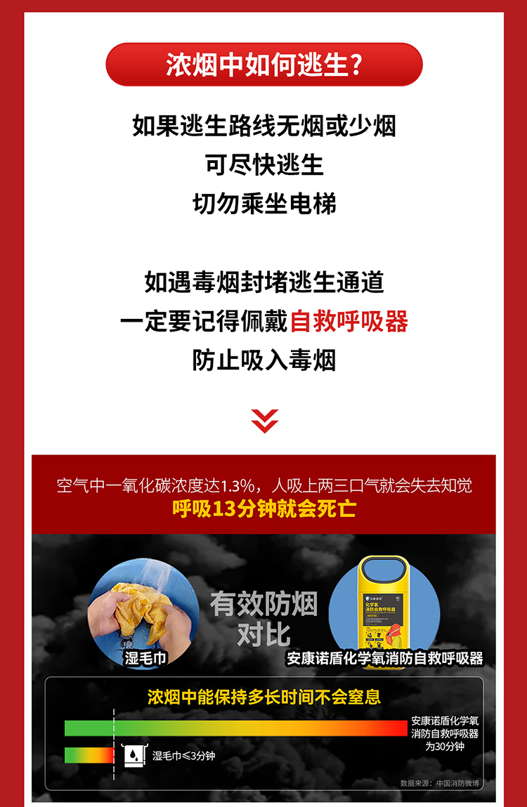 你知道嗎？火場(chǎng)中80%的遇難者因它致死_03.jpg
